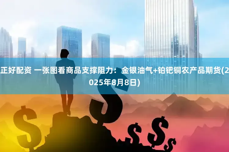 正好配资 一张图看商品支撑阻力：金银油气+铂钯铜农产品期货(2025年8月8日)